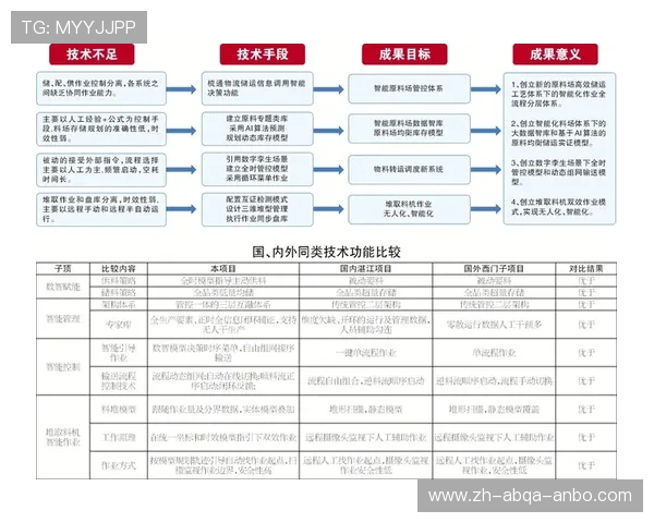 足球租借备案流程对球员赛季中出场资格管理有何帮助
